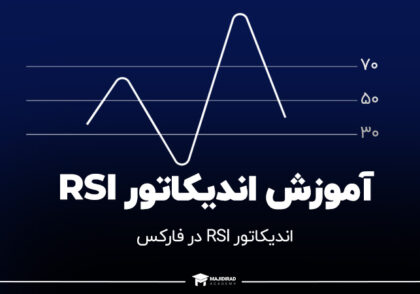 آموزش اندیکاتور RSI