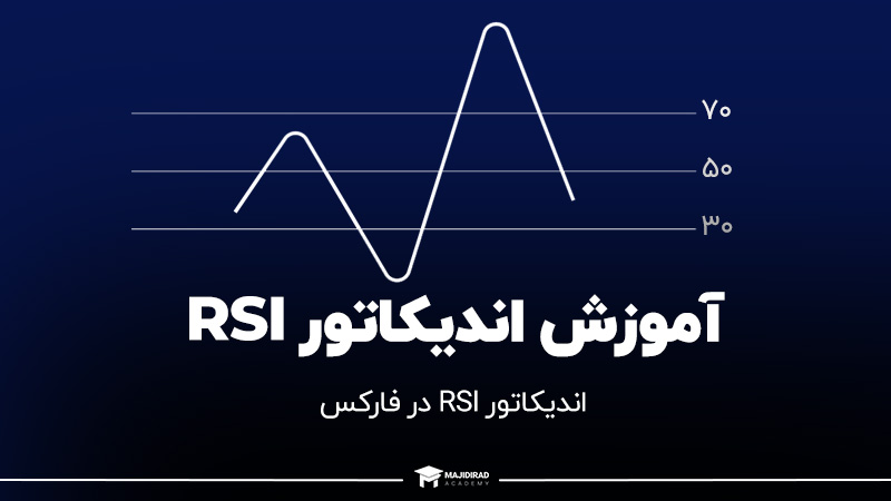 آموزش اندیکاتور RSI