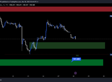 dxy