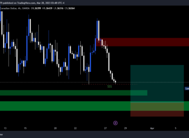 USDCAD