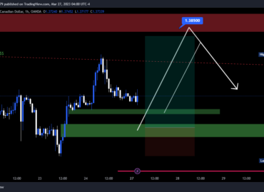 usdcad