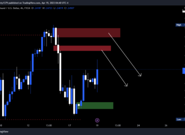 GBPUSD_ 4h-0f6c7319