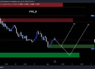 USDCAD_14-2fb19b71