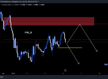 USDCAD_17-b0b36209