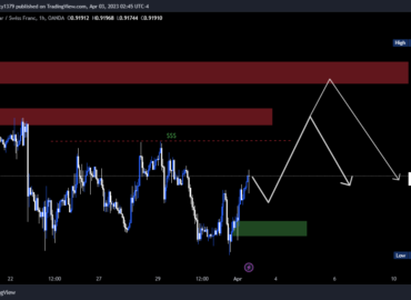 USDCHF_14-f4225208