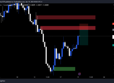 usdcad   h4-bb1e5fcc