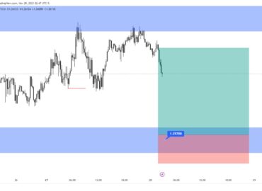 GBP/USD nov 28,2023