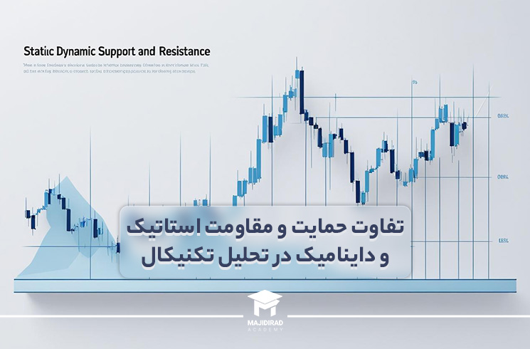 حمایت و مقاومت استاتیک و داینامیک در تحلیل تکنیکال